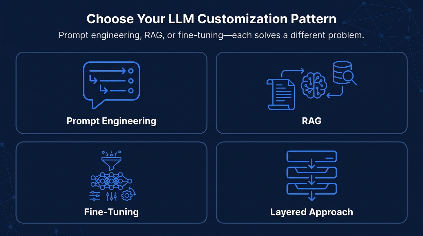 choose-your-llm-customization-pattern