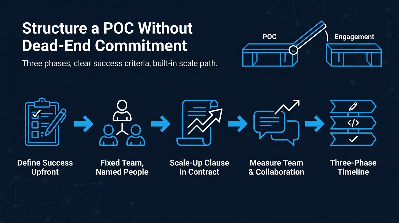 structure-a-poc-without-dead-end-commitment