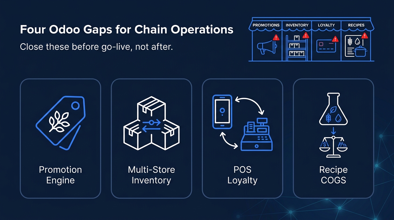 four-odoo-gaps-for-chain-operations