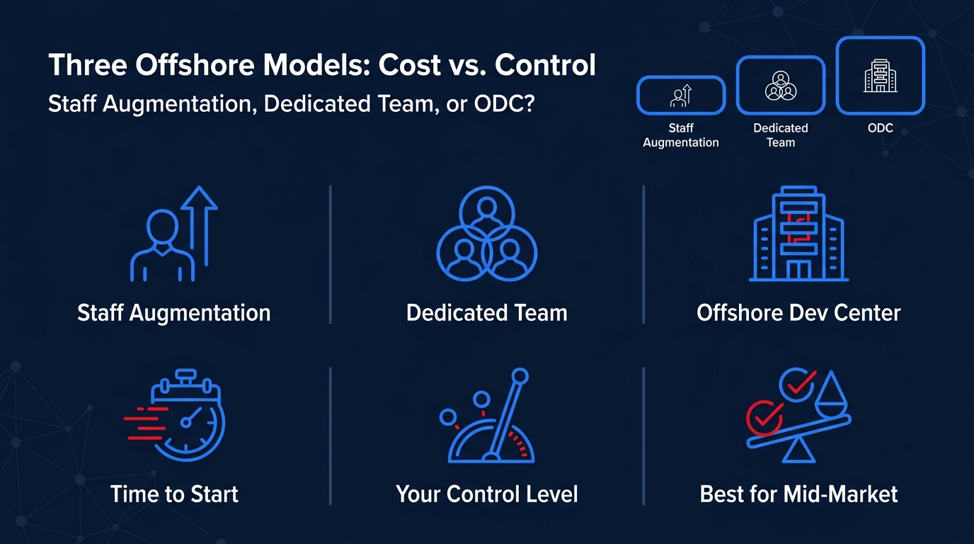 three-offshore-models-cost-vs-control-staff-augmentation-dedicated-team-or-odc