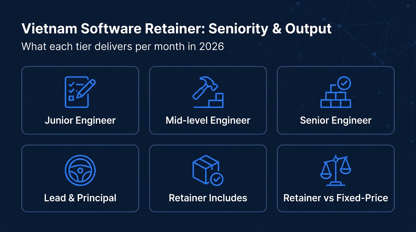 a-breakdown-of-vietnam-software-retainer-tiers-in-2026-covering-junior-mid-level-senior-lead-principal-engineers-plus-wh